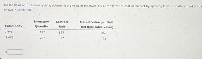 On the basis of the following data, determine the value of the inventory at the lower-of-cost-or-market by applying lower-of-cost-or-market to e
shown in Exhibit 10.
Commodity
JFW1
SAW9
Inventory
Quantity
122
257
Cost per
Unit
$55
27
Market Value per Unit
(Net Realizable Value)
$59
25