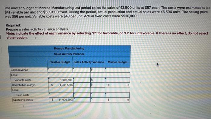 The master budget at Monroe Manufacturing last period called for sales of 43,500 units at $57 each. The costs were estimated to be
$41 variable per unit and $539,000 fixed. During the period, actual production and actual sales were 46,500 units. The selling price
was $56 per unit. Variable costs were $43 per unit. Actual fixed costs were $530,000.
Required:
Prepare a sales activity variance analysis.
Note: Indicate the effect of each variance by selecting "F" for favorable, or "U" for unfavorable. If there is no effect, do not select
either option.
Sales revenue
Less:
Variable costs
Contribution margin
Loss:
Fixed costs
Operating profits
Monroe Manufacturing
Sales Activity Variance
Flexible Budget Sales Activity Variance
1,906,500
(1,906,500)
$ (1,906,500)
Master Budget
0