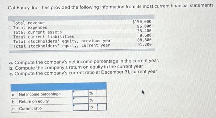 Cat Fancy, Inc., has provided the following information from its most current financial statements.
Total revenue
Total expenses
Total current assets
Total current liabilities
Total stockholders' equity, previous year
Total stockholders' equity, current year
a. Compute the company's net income percentage in the current year.
b. Compute the company's return on equity in the current year.
c. Compute the company's current ratio at December 31, current year.
a. Net income percentage
b. Return on equity
c.
Current ratio
$150,000
96,000
38,400
9,600
88,800
91,200
%
%
to