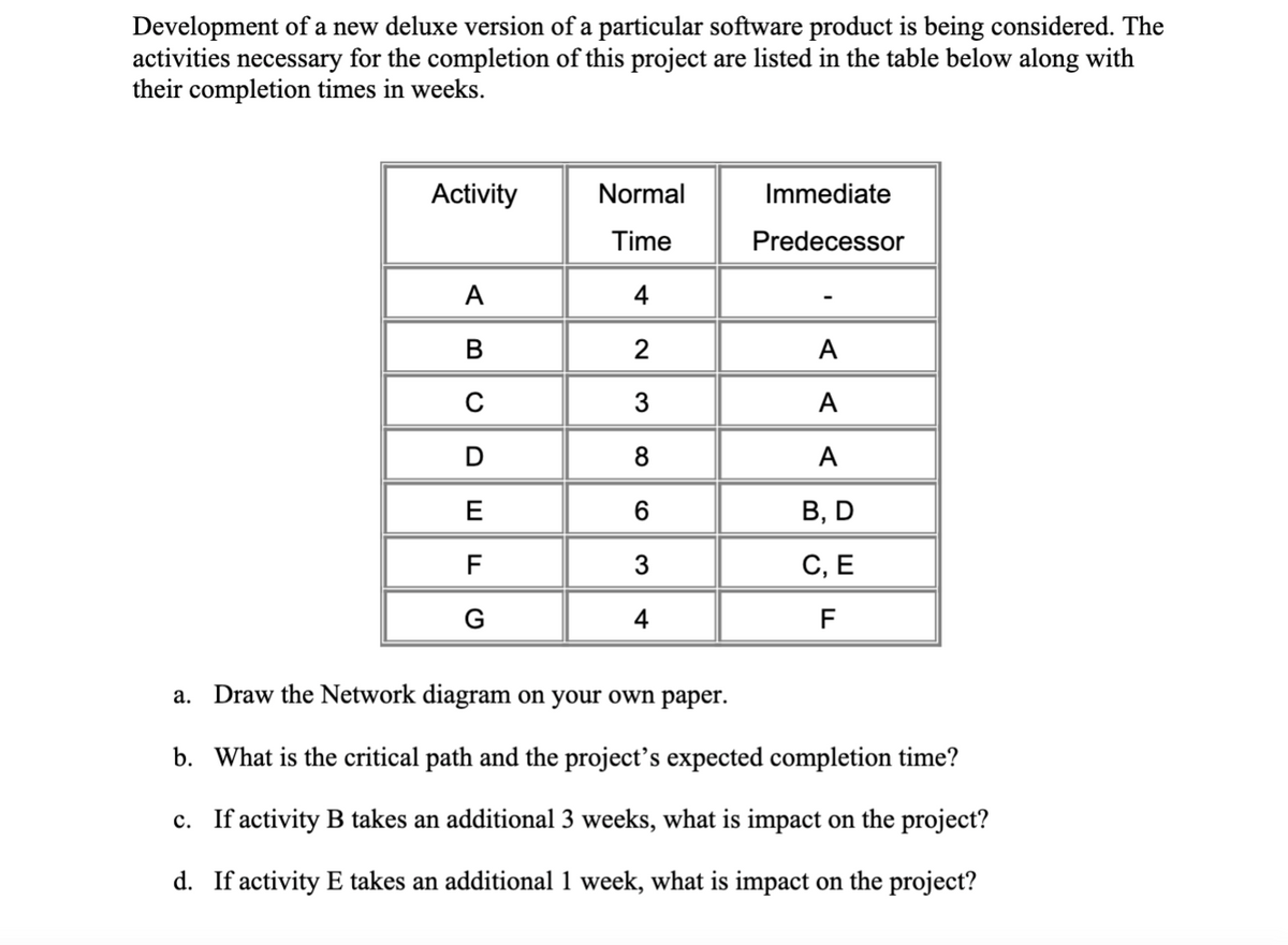 Development of a new deluxe version of a particular software product is being considered. The
activities necessary for the completion of this project are listed in the table below along with
their completion times in weeks.
Activity
A
B
с
D
E
F
G
Normal
Time
4
2
3
8
6
3
4
Immediate
Predecessor
A
A
A
B, D
C, E
F
a. Draw the Network diagram on your own paper.
b. What is the critical path and the project's expected completion time?
c. If activity B takes an additional 3 weeks, what is impact on the project?
d. If activity E takes an additional 1 week, what is impact on the project?