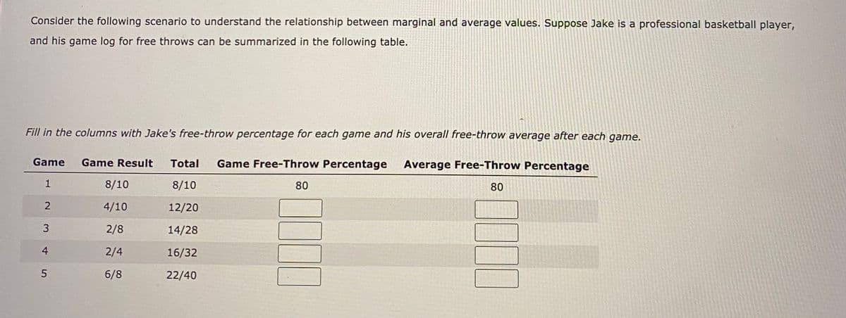 Consider the following scenario to understand the relationship between marginal and average values. Suppose Jake is a professional basketball player,
and his game log for free throws can be summarized in the following table.
Fill in the columns with Jake's free-throw percentage for each game and his overall free-throw average after each game.
Game
Game Result
Total
Game Free-Throw Percentage
Average Free-Throw Percentage
8/10
8/10
80
80
4/10
12/20
2/8
14/28
4
2/4
16/32
6/8
22/40
