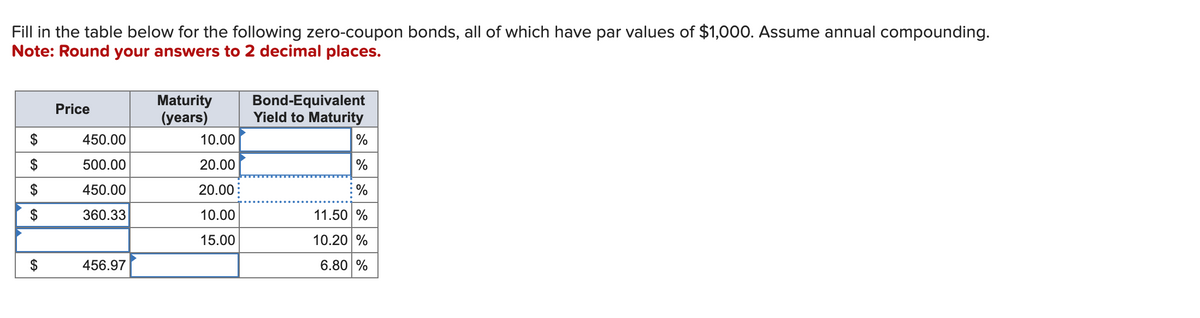 Fill in the table below for the following zero-coupon bonds, all of which have par values of $1,000. Assume annual compounding.
Note: Round your answers to 2 decimal places.
$
GA
$
$
$
$
Price
450.00
500.00
450.00
360.33
456.97
Maturity
(years)
10.00
20.00
20.00
10.00
15.00
Bond-Equivalent
Yield to Maturity
%
%
%
11.50 %
10.20 %
6.80 %