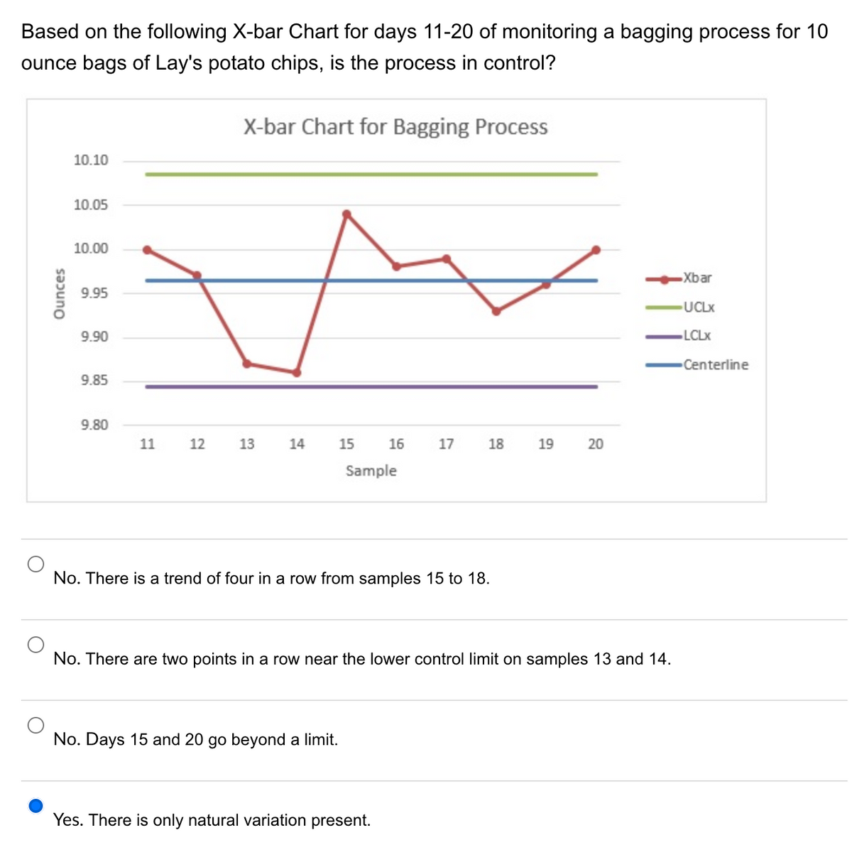 Based on the following X-bar Chart for days 11-20 of monitoring a bagging process for 10
ounce bags of Lay's potato chips, is the process in control?
Ounces
10.10
10.05
10.00
9.95
9.90
9.85
9.80
11
12
X-bar Chart for Bagging Process
13
14
15
No. Days 15 and 20 go beyond a limit.
16
Sample
17
No. There is a trend of four in a row from samples 15 to 18.
Yes. There is only natural variation present.
18
19
No. There are two points in a row near the lower control limit on samples 13 and 14.
20
Xbar
UCLX
-LCLx
Centerline