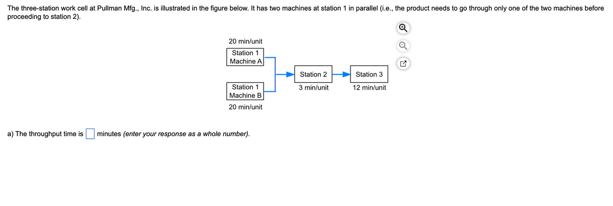 The three-station work cell at Pullman Mfg., Inc. is illustrated in the figure below. It has two machines at station 1 in parallel (i.e., the product needs to go through only one of the two machines before
proceeding to station 2).
20 min/unit
Station 1
Machine A
Station 1
Machine B
20 min/unit
a) The throughput time is
minutes (enter your response as a whole number).
Station 2
3 min/unit
✓
Station 3
12 min/unit