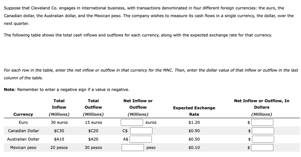 Suppose that Cleveland Co. engages in international business, with transactions denominated in four different foreign currencies: the euro, the
Canadian dollar, the Australian dollar, and the Mexican peso. The company wishes to measure its cash flows in a single currency, the dollar, over the
next quarter.
The following table shows the total cash inflows and outflows for each currency, along with the expected exchange rate for that currency.
For each row in the table, enter the net inflow or outflow in that currency for the MNC. Then, enter the dollar value of that inflow or outflow in the last
column of the table.
Total
Inflow
(Millions)
30 euros
Note: Remember to enter a negative sign if a value is negative.
Currency
Euro
Net Inflow or
Outflow
(Millions)
Total
Outflow
Expected Exchange
(Millions)
Rate
Net Inflow or Outflow, In
Dollars
(Millions)
15 euros
euros
$1.20
Canadian Dollar
$C30
$C20
C$
$0.90
+A
Australian Dollar
$A10
$A20
A$
$0.50
Mexican peso
20 pesos
30 pesos
peso
$0.10
+A
$