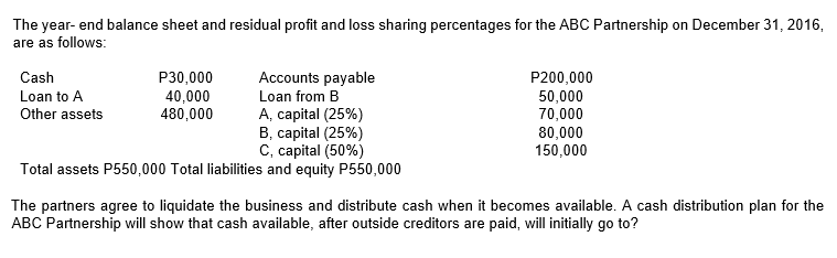 The year- end balance sheet and residual profit and loss sharing percentages for the ABC Partnership on December 31, 2016,
are as follows:
P30,000
40,000
480,000
Cash
Accounts payable
P200,000
50,000
70,000
Loan to A
Loan from B
A, capital (25%)
B, capital (25%)
C, capital (50%)
Total assets P550,000 Total liabilities and equity P550,000
Other assets
80,000
150,000
The partners agree to liquidate the business and distribute cash when it becomes available. A cash distribution plan for the
ABC Partnership will show that cash available, after outside creditors are paid, will initially go to?

