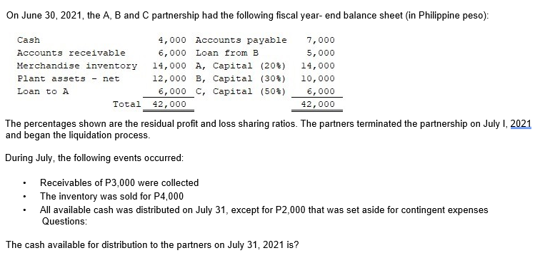 On June 30, 2021, the A, B and C partnership had the following fiscal year- end balance sheet (in Philippine peso):
Cash
4,000 Accounts payable
7,000
Accounts receivable
6,000 Loan from B
5,000
Merchandise inventory
14,000 A, Capital (20%)
14,000
Plant assets - net
12,000 B, Capital (30%)
10,000
6,000 C, Capital (50%)
42,000
Loan to A
6,000
Total
42,000
The percentages shown are the residual profit and loss sharing ratios. The partners terminated the partnership on July I, 2021
and began the liquidation process.
During July, the following events occurred:
Receivables of P3,000 were collected
The inventory was sold for P4,000
All available cash was distributed on July 31, except for P2,000 that was set aside for contingent expenses
Questions:
The cash available for distribution to the partners on July 31, 2021 is?
