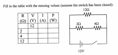 Fill in the table with the missing values (assume the switch has been closed):
120
R V
(2) (V) | (A) | (W)
P
22
12
2
4
12
12V
