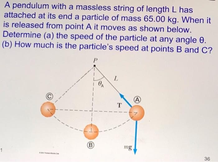 A pendulum with a massless string of length L has
attached at its end a particle of mass 65.00 kg. When it
is released from point A it moves as shown below.
Determine (a) the speed of the particle at any angle 0.
(b) How much is the particle's speed at points B and C?
L
T.
B
mg
1
36
