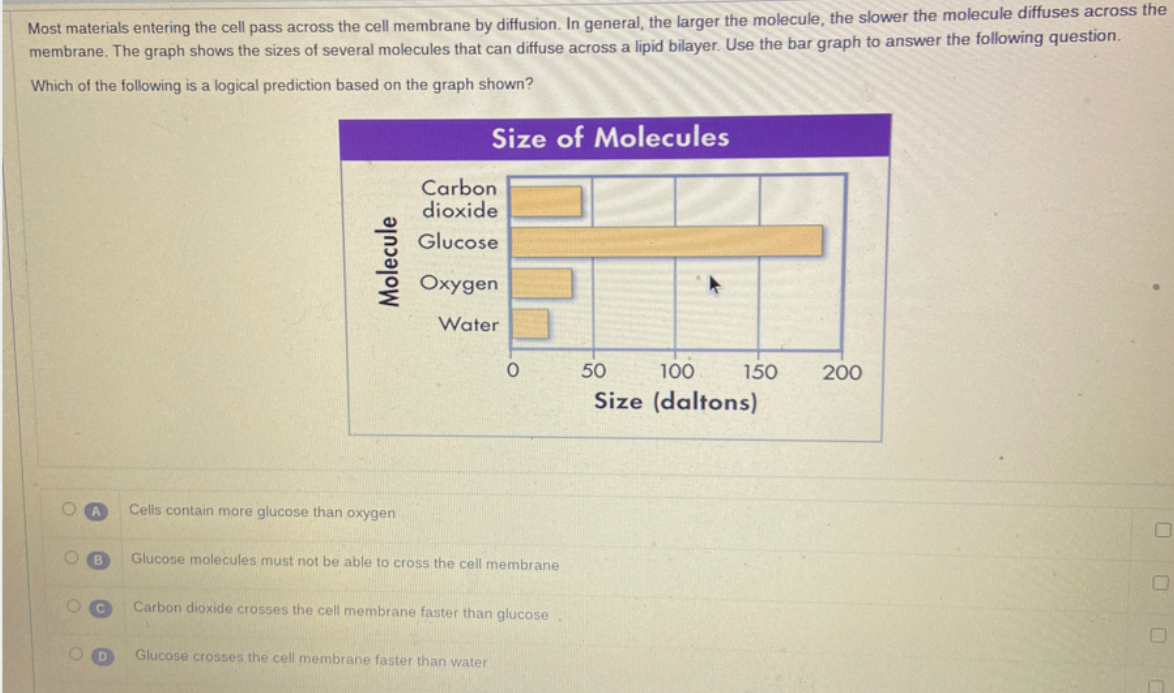 Most materials entering the cell pass across the cell membrane by diffusion. In general, the larger the molecule, the slower the molecule diffuses across the
membrane. The graph shows the sizes of several molecules that can diffuse across a lipid bilayer. Use the bar graph to answer the following question.
Which of the following is a logical prediction based on the graph shown?
Size of Molecules
Carbon
dioxide
Glucose
Oxygen
Water
50
100
150
200
Size (daltons)
Cells contain more glucose than oxygen
O B
Glucose molecules must not be able to cross the cell membrane
Carbon dioxide crosses the cell membrane faster than glucose
O D
Glucose crosses the cell membrane faster than water
Molecule
