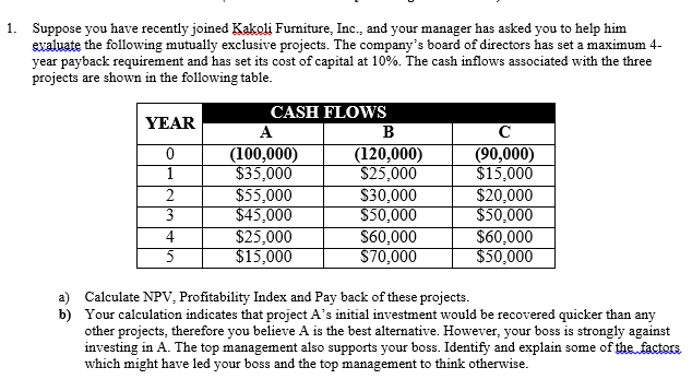 1. Suppose you have recently joined Kakoli Furniture, Inc., and your manager has asked you to help him
evaluate the following mutually exclusive projects. The company's board of directors has set a maximum 4-
year payback requirement and has set its cost of capital at 10%. The cash inflows associated with the three
projects are shown in the following table.
CASH FLOWS
A
(100,000)
$35,000
$55,000
$45,000
$25,000
$15,000
YEAR
B
(120,000)
$25,000
S30,000
$50,000
S60,000
$70,000
C
(90,000)
$15,000
$20,000
$50,000
$60,000
$50,000
1
3
4
a) Calculate NPV, Profitability Index and Pay back of these projects.
b) Your calculation indicates that project A's initial investment would be recovered quicker than any
other projects, therefore you believe A is the best alternative. However, your boss is strongly against
investing in A. The top management also supports your boss. Identify and explain some of the factors
which might have led your boss and the top management to think otherwise.
