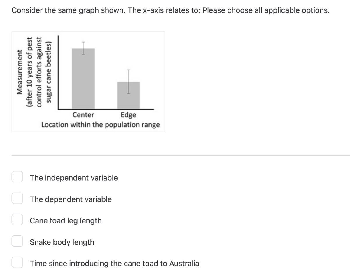 Consider the same graph shown. The x-axis relates to: Please choose all applicable options.
Measurement
(after 10 years of pest
control efforts against
sugar cane beetles)
H
Center
Edge
Location within the population range
The independent variable
The dependent variable
Cane toad leg length
Snake body length
Time since introducing the cane toad to Australia