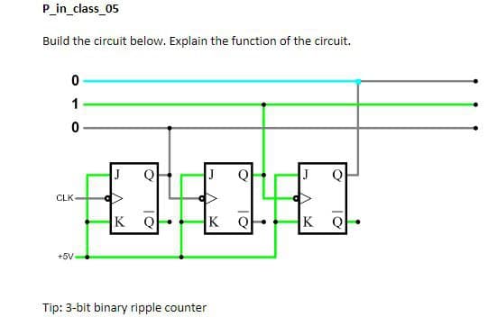 P_in_class_05
Build the circuit below. Explain the function of the circuit.
0
1
0
CLK
+5V-
J
J
K
Q
K Q
K
Q
Tip: 3-bit binary ripple counter
