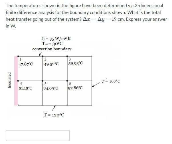 The temperatures shown in the figure have been determined via 2-dimensional
finite difference analysis for the boundary conditions shown. What is the total
heat transfer going out of the system? Ax = Ay = 19 cm. Express your answer
in W.
h = 35 W/m² K
T=30°C
convection boundary
2
49.52°C
T = 100°C
5
84.69°C
1
T = 120°C
Insulated
47.87°C
4
81.18°C
3
59.93°C
6
97.86°C