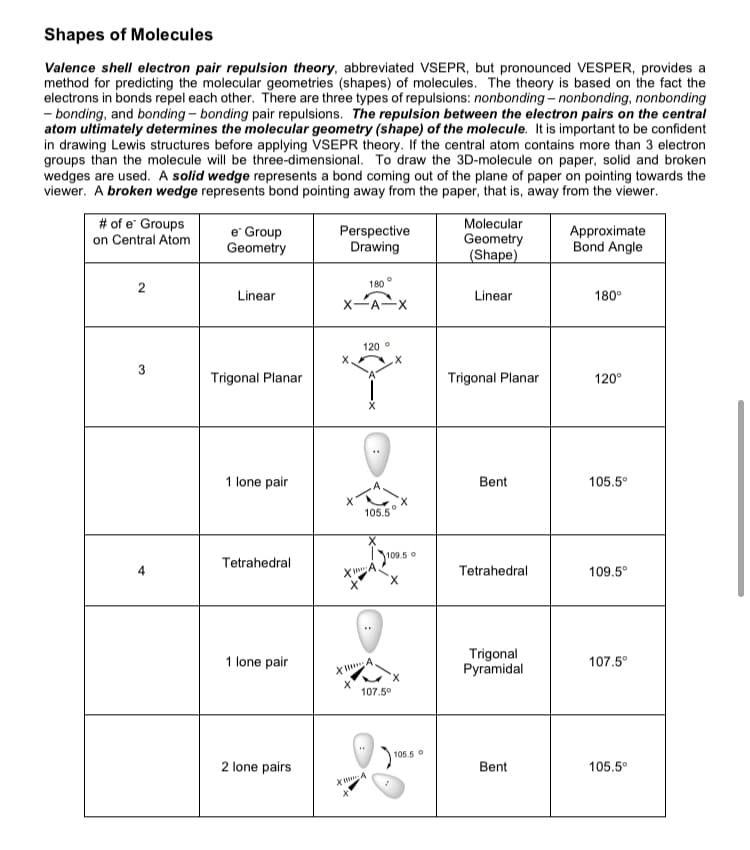 Shapes of Molecules
Valence shell electron pair repulsion theory, abbreviated VSEPR, but pronounced VESPER, provides a
method for predicting the molecular geometries (shapes) of molecules. The theory is based on the fact the
electrons in bonds repel each other. There are three types of repulsions: nonbonding - nonbonding, nonbonding
- bonding, and bonding - bonding pair repulsions. The repulsion between the electron pairs on the central
atom ultimately determines the molecular geometry (shape) of the molecule. It is important to be confident
in drawing Lewis structures before applying VSEPR theory. If the central atom contains more than 3 electron
groups than the molecule will be three-dimensional. To draw the 3D-molecule on paper, solid and broken
wedges are used. A solid wedge represents a bond coming out of the plane of paper on pointing towards the
viewer. A broken wedge represents bond pointing away from the paper, that is, away from the viewer.
# of e Groups
on Central Atom
Molecular
e Group
Geometry
Perspective
Drawing
Geometry
(Shape)
Approximate
Bond Angle
180
Linear
Linear
180°
120 °
X.
Trigonal Planar
Trigonal Planar
120°
1 lone pair
Bent
105.5°
105.5
109.5 o
Tetrahedral
4
Tetrahedral
109.5°
Trigonal
Pyramidal
1 lone pair
107.5°
107.5°
105.5 °
2 lone pairs
Bent
105.5°
