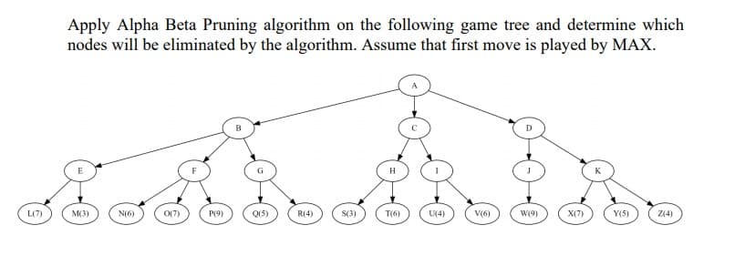 Apply Alpha Beta Pruning algorithm on the following game tree and determine which
nodes will be eliminated by the algorithm. Assume that first move is played by MAX.
E
H
L(7)
M(3)
N(6)
O(7)
P(9)
Q(5)
R(4)
S(3)
T(6)
U(4)
V(6)
W(9)
X(7)
Y(5)
Z(4)
