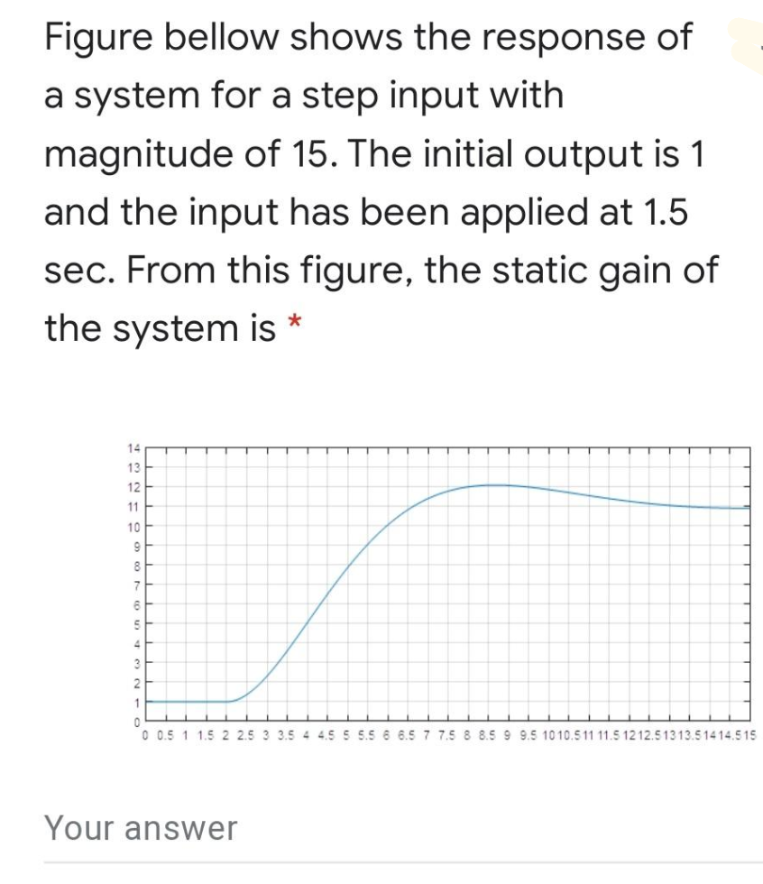 Figure bellow shows the response of
a system for a step input with
magnitude of 15. The initial output is 1
and the input has been applied at 1.5
sec. From this figure, the static gain of
the system is *
14
13
12
11
10
7
4
3
2
1
0 0.5 1 1.5 2 2.5 3 3.5 4 4.5 5 5.5 6 6.5 7 7.5 8 8.5 9 9.5 10 10.511 11.5 1212.51313.51414.5 15
Your answer
