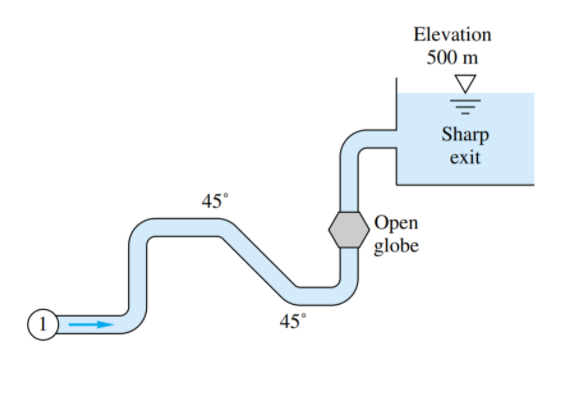 Elevation
500 m
Sharp
exit
45°
Open
globe
1
45°
