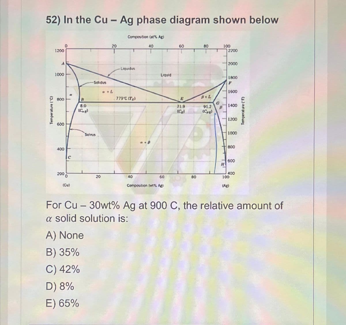 52) In the Cu - Ag phase diagram shown below
Temperature ("C)
1200
A
1000
8
600
400
C
2000
(Cu)
8.0
IC
-Solidus
A) None
B) 35%
C) 42%
D) 8%
E) 65%
Solvus
H.L
Composition (at % Ag)
-Liquidus
779°C (T)
40
40
a p
Liquid
60
Composition (wt% Acl
60
71.9
80
80
BAL
91.2
(CPR)
100
2200
2000
1800
1600
1400
1200
1000
800
600
400
100
(AD)
Temperature (F)
For Cu - 30wt% Ag at 900 C, the relative amount of
a solid solution is:
