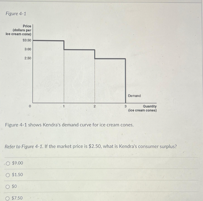 Figure 4-1
Price
(dollars per
ice cream cone)
$3.50
O $9.00
O $1.50
3.00
O $0
2.50
$7.50
2
Figure 4-1 shows Kendra's demand curve for ice cream cones.
3
Refer to Figure 4-1. If the market price is $2.50, what is Kendra's consumer surplus?
Demand
Quantity
(ice cream cones)