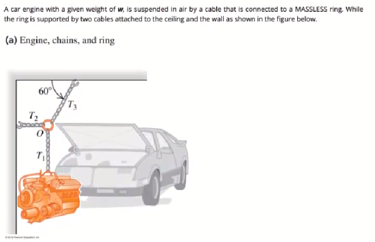 A car engine with a given weight of w, is suspended in air by a cable that is connected to a MASSLESS ring. While
the ring is supported by two cables attached to the ceiling and the wall as shown in the figure below.
(a) Engine, chains, and ring
60°
T3
T2

