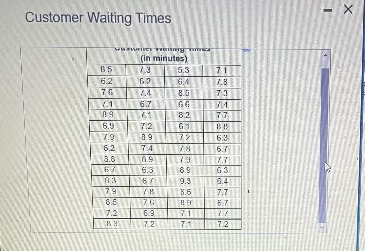 Customer Waiting Times
Customer wang mes
(in minutes)
7.3
6.2
7.4
6.7
7.1
7.2
8.9
74
8.9
6.3
6.7
7.8
7.6
6.9
7.2
8.5
6.2
7.6
7.1
8.9
6.9
7.9
6.2
8.8
6.7
8.3
7.9
8.5
7.2
8.3
5.3
6.4
8.5
6.6
8.2
6.1
7.2
7.8
7.9
8.9
9.3
8.6
8.9
7.1
7.1
7.1
7.8
7.3
7.4
7.7
8.8
6.3
6.7
7.7
6.3
6.4
7.7
6.7
7.7
7.2
0
- X