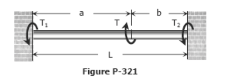a
b
T1
T2
L
Figure P-321
