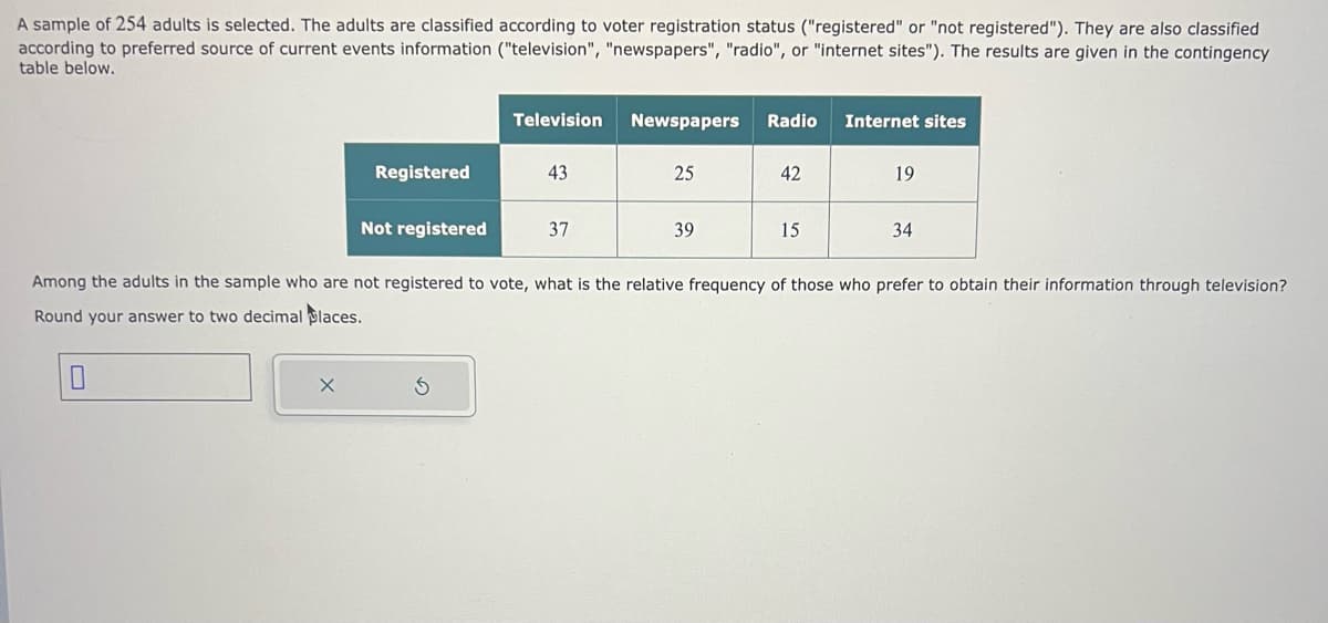 A sample of 254 adults is selected. The adults are classified according to voter registration status ("registered" or "not registered"). They are also classified
according to preferred source of current events information ("television", "newspapers", "radio", or "internet sites"). The results are given in the contingency
table below.
0
Registered
X
Not registered
Television
S
43
37
Newspapers Radio
25
39
42
15
Internet sites
Among the adults in the sample who are not registered to vote, what is the relative frequency of those who prefer to obtain their information through television?
Round your answer to two decimal places.
19
34