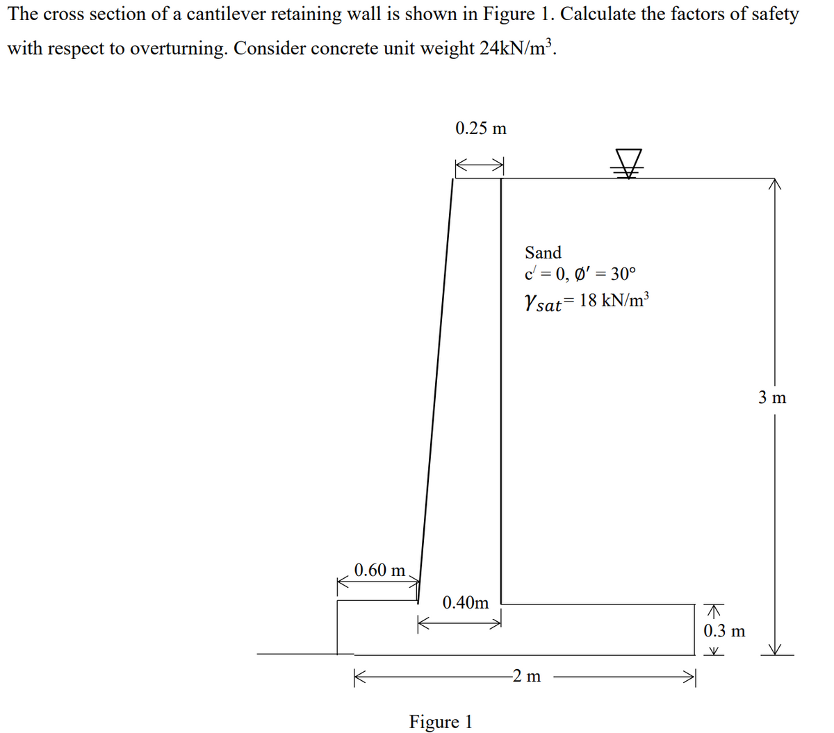 The cross section of a cantilever retaining wall is shown in Figure 1. Calculate the factors of safety
with respect to overturning. Consider concrete unit weight 24KN/m³.
0.25 m
Sand
c = 0, Ø' = 30°
Ysat= 18 kN/m³
3 m
0.60 m.
0.40m
0.3 m
-2 m
Figure 1
