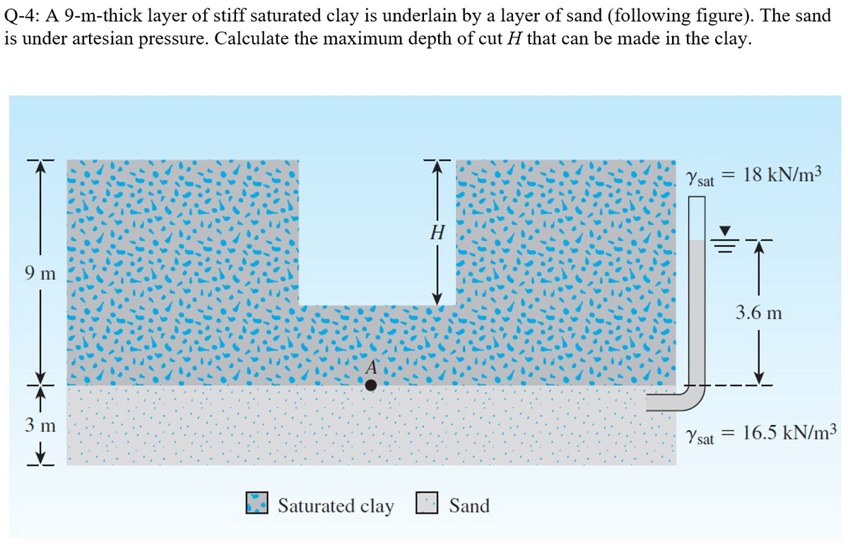 Q-4: A 9-m-thick layer of stiff saturated clay is underlain by a layer of sand (following figure). The sand
is under artesian pressure. Calculate the maximum depth of cut H that can be made in the clay.
Ysat
18 kN/m3
H
9 m
3.6 m
Y sat
16.5 kN/m3
Saturated clay
Sand
