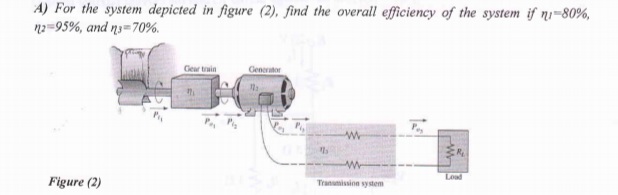A) For the system depicted in figure (2). find the overall efficiency of the system if ni-80%,
n2=95%, and ny=70%.
Gewr tain
Generator
Load
Figure (2)
Tranmissinn system

