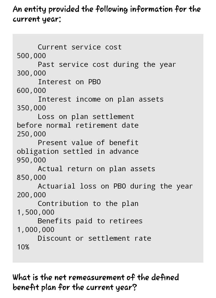 An entity provided the following information for the
current year:
Current service cost
500,000
Past service cost during the year
300,000
Interest on PBO
600,000
Interest income on plan assets
350,000
Loss on plan settlement
before normal retirement date
250,000
Present value of benefit
obligation settled in advance
950,000
Actual return on plan assets
850,000
Actuarial loss on PB0 during the year
200,000
Contribution to the plan
1,500,000
Benefits paid to retirees
1,000,000
Discount or settlement rate
10%
What is the net remeasurement of the defined
benefit plan for the current year?

