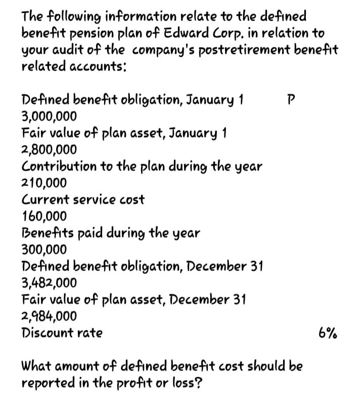 The following information relate to the defined
benefit pension plan of Edward Corp. in relation to
your audit of the company's postretirement benefit
related accounts:
Defined benefit obligation, January 1
3,000,000
Fair value of plan asset, January 1
2,800,000
Contribution to the plan during the year
210,000
Current service cost
160,000
Benefits paid during the year
300,000
Defined benefit obligation, December 31
3,482,000
Fair value of plan asset, December 31
2,984,000
Discount rate
6%
What amount of defined benefit cost should be
reported in the profit or loss?
