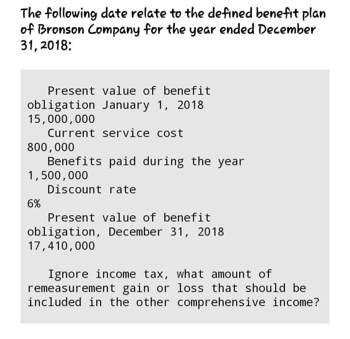 The following date relate to the defined benefit plan
of Bronson Company for the year ended December
31, 2018:
Present value of benefit
obligation January 1, 2018
15,000,000
Current service cost
800,000
Benefits paid during the year
1,500,000
Discount rate
6%
Present value of benefit
obligation, December 31, 2018
17,410,000
Ignore income tax, what amount of
remeasurement gain or loss that should be
included in the other comprehensive income?
