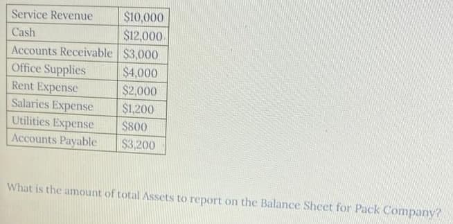 $10,000
$12,000
Accounts Receivable $3,000
$4,000
$2,000
Service Revenue
Cash
Office Supplies
Rent Expense
Salaries Expense
$1,200
Utilities Expense
Accounts Payable
$800
$3,200
What is the amount of total Assets to report on the Balance Sheet for Pack Company?
