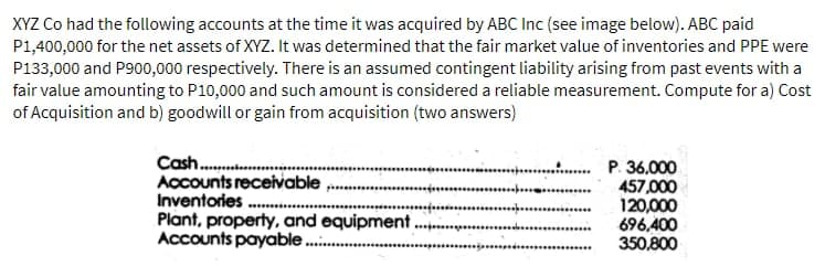 XYZ Co had the following accounts at the time it was acquired by ABC Inc (see image below). ABC paid
P1,400,000 for the net assets of XYZ. It was determined that the fair market value of inventories and PPE were
P133,000 and P900,000 respectively. There is an assumed contingent liability arising from past events with a
fair value amounting to P10,000 and such amount is considered a reliable measurement. Compute for a) Cost
of Acquisition and b) goodwill or gain from acquisition (two answers)
Cash .
Accounts receivable
Inventories .
Plant, property, and equipment . ..
Accounts payable .
P. 36.000
457,000
120,000
696,400
350,800
*****
