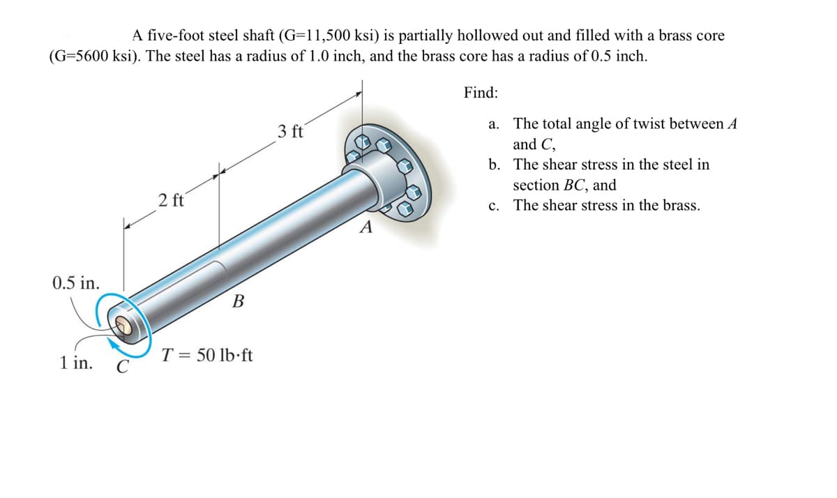 A five-foot steel shaft (G=11,500 ksi) is partially hollowed out and filled with a brass core
(G=5600 ksi). The steel has a radius of 1.0 inch, and the brass core has a radius of 0.5 inch.
0.5 in.
1 in.
2 ft
B
T = 50 lb-ft
3 ft
Find:
a.
The total angle of twist between A
and C,
b. The shear stress in the steel in
section BC, and
c. The shear stress in the brass.