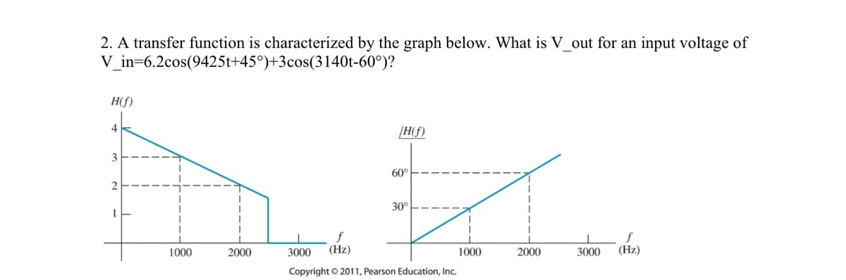 2. A transfer function is characterized by the graph below. What is V_out for an input voltage of
V_in=6.2cos(9425t+45°)+3cos(3140t-60°)?
H(f)
4
3
2
1
1000
2000
[H(f)
60°
30°
3000 (Hz)
Copyright © 2011, Pearson Education, Inc.
1000
2000
I
3000 (Hz)