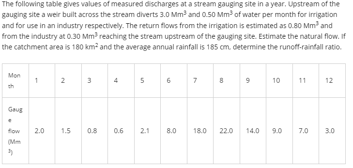 The following table gives values of measured discharges at a stream gauging site in a year. Upstream of the
gauging site a weir built across the stream diverts 3.0 Mm³ and 0.50 Mm³ of water per month for irrigation
and for use in an industry respectively. The return flows from the irrigation is estimated as 0.80 Mm³ and
from the industry at 0.30 Mm³ reaching the stream upstream of the gauging site. Estimate the natural flow. If
the catchment area is 180 km² and the average annual rainfall is 185 cm, determine the runoff-rainfall ratio.
Mon
th
1
2
3
4
5
6
7
8
9
10
11
12
Gaug
e
flow
1.5
0.8
2.1
8.0
18.0
14.0
9.0
7.0
(Mm
3)
2.0
0.6
22.0
3.0