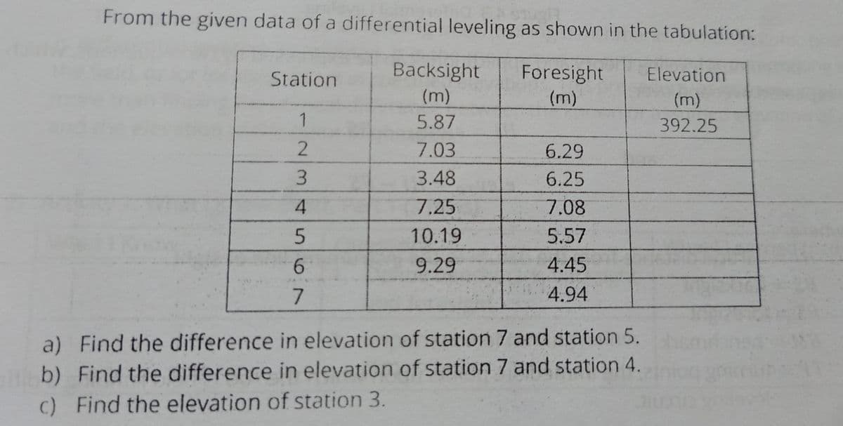 From the given data of a differential leveling as shown in the tabulation:
Backsight
Foresight
(m)
Station
Elevation
(m)
(m)
5.87
392.25
7.03
6.29
3.48
6.25
7.25
7.08
10.19
5.57
9.29
4.45
7.
4.94
a) Find the difference in elevation of station 7 and station 5.
b) Find the difference in elevation of station 7 and station 4.
c) Find the elevation of station 3.
23/4561
