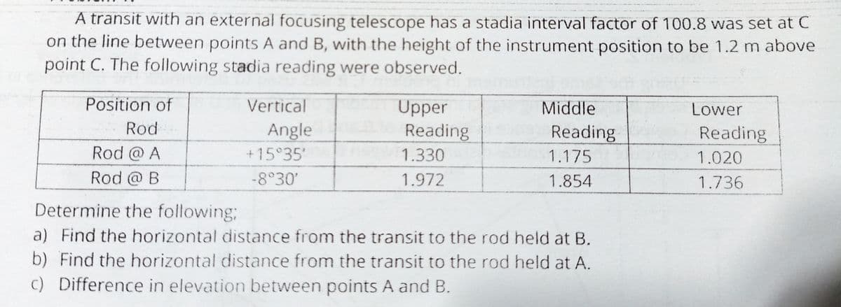 A transit with an external focusing telescope has a stadia interval factor of 100.8 was set at C
on the line between points A and B, with the height of the instrument position to be 1.2 m above
point C. The following stadia reading were observed.
Position of
Vertical
Upper
Reading
Middle
Lower
Rod
Angle
Reading
Reading
Rod @ A
+15°35'
1.330
1.175
1.020
Rod @ B
-8°30'
1.972
1.854
1.736
Determine the following;
a) Find the horizontal distance from the transit to the rod held at B.
b) Find the horizontal distance from the transit to the rod held at A.
c) Difference in elevation between points A and B.
