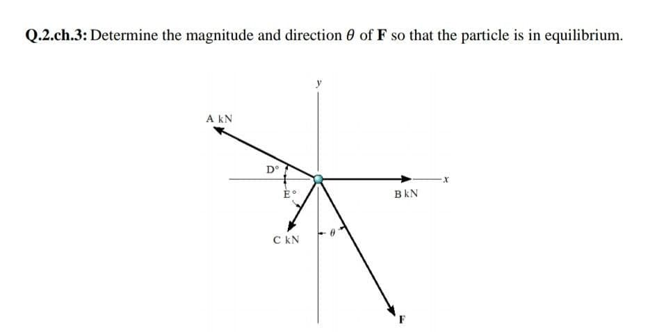 Q.2.ch.3: Determine the magnitude and direction 0 of F so that the particle is in equilibrium.
A kN
D°
BkN
C kN
