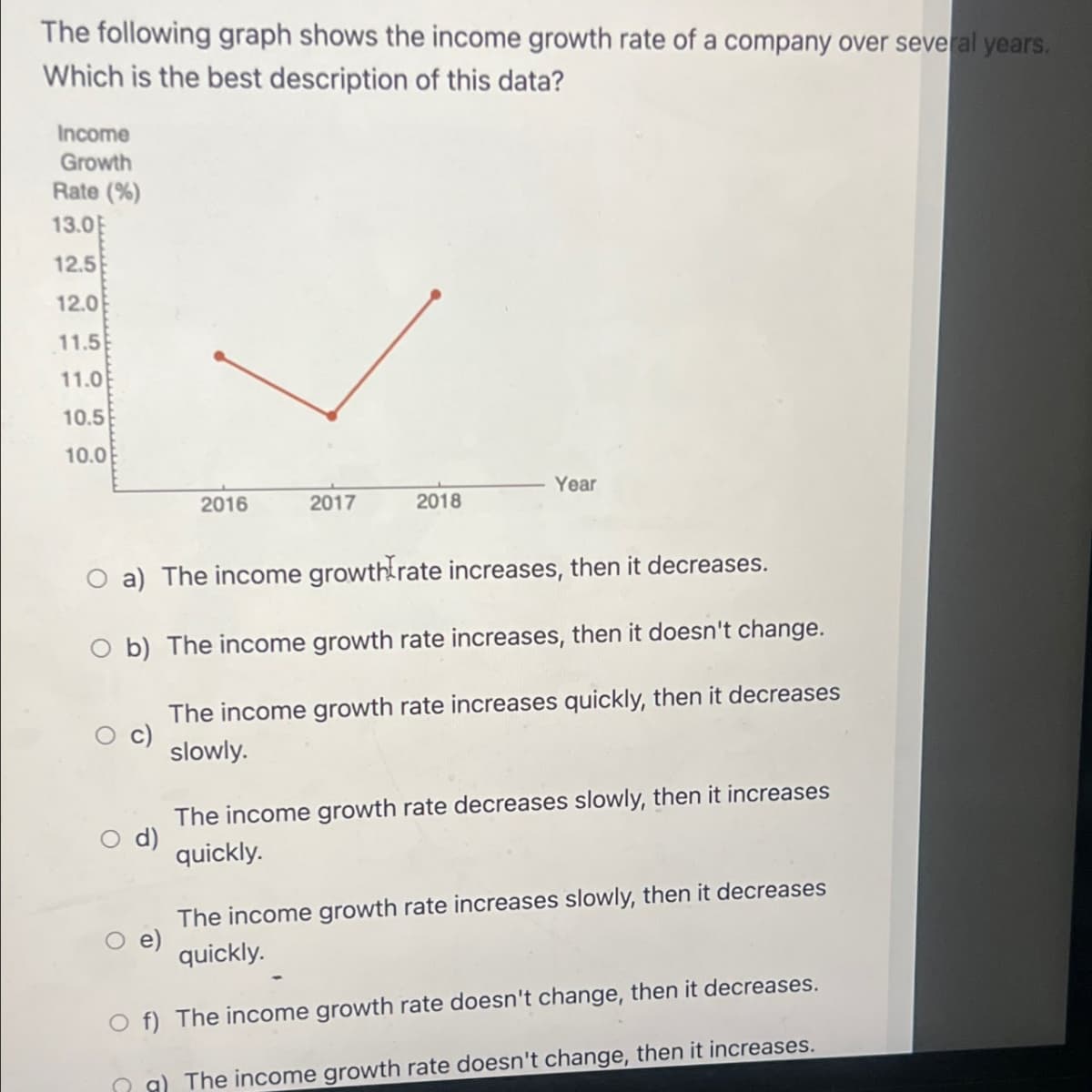 The following graph shows the income growth rate of a company over several years.
Which is the best description of this data?
Income
Growth
Rate (%)
13.0
12.5
12.0
11.5
11.0
10.5
10.0
Year
2016
2017
2018
O a) The income growth rate increases, then it decreases.
O b) The income growth rate increases, then it doesn't change.
The income growth rate increases quickly, then it decreases
slowly.
The income growth rate decreases slowly, then it increases
O d)
quickly.
e)
The income growth rate increases slowly, then it decreases
quickly.
Of) The income growth rate doesn't change, then it decreases.
g) The income growth rate doesn't change, then it increases.