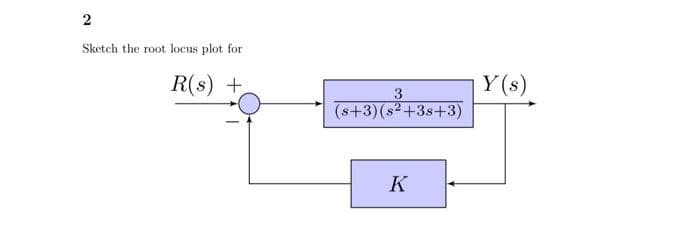 2
Sketch the root locus plot for
R(s) +
3
(s+3)(s²+3s+3)
K
Y(s)