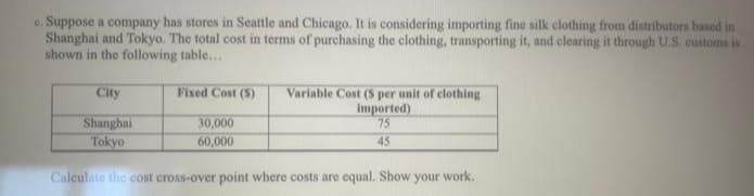 c. Suppose a company has stores in Seattle and Chicago. It is considering importing fine silk clothing from distributors based in
Shanghai and Tokyo. The total cost in terms of purchasing the clothing, transporting it, and clearing it through U.S. customs is
shown in the following table....
City
Fixed Cost (S)
30,000
60,000
Variable Cost ($ per unit of clothing
Imported)
75
45
Shanghai
Tokyo
Calculate the cost cross-over point where costs are equal. Show your work.
