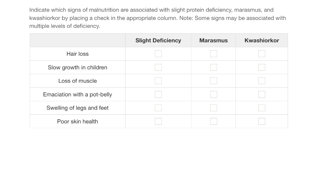 Indicate which signs of malnutrition are associated with slight protein deficiency, marasmus, and
kwashiorkor by placing a check in the appropriate column. Note: Some signs may be associated with
multiple levels of deficiency.
Hair loss
Slow growth in children
Loss of muscle
Emaciation with a pot-belly
Swelling of legs and feet
Poor skin health
Slight Deficiency
☐☐☐☐☐☐
Marasmus
☐☐☐☐☐☐
Kwashiorkor
☐☐☐☐☐☐