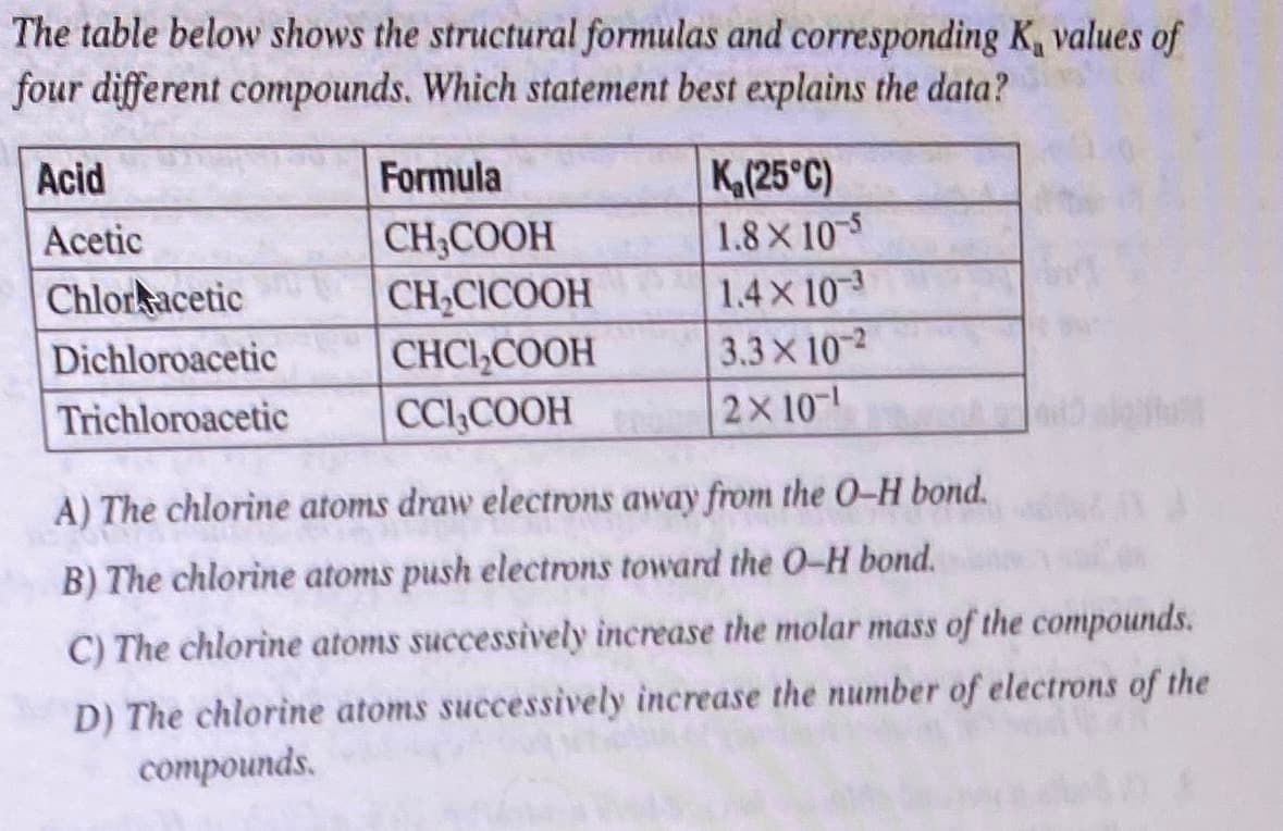 The table below shows the structural formulas and corresponding K, values of
four different compounds. Which statement best explains the data?
Acid
Formula
K(25°C)
1.8X 10-5
1.4x 10
Acetic
CH3COOH
CH2CICOOH
CHCI,COOH
Chlorkacetic
Dichloroacetic
3.3x 10-2
2X 10-
Trichloroacetic
CCl,COOH
A) The chlorine atoms draw electrons away from the O-H bond.
B) The chlorine atoms push electrons toward the 0-H bond.
C) The chlorine atoms successively increase the molar mass of the compounds.
D) The chlorine atoms successively increase the number of electrons of the
compounds.
