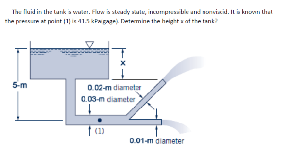 The fluid in the tank is water. Flow is steady state, incompressible and nonviscid. It is known that
the pressure at point (1) is 41.5 kPa(gage). Determine the height x of the tank?
5-m
0.02-m diameter
0.03-m diameter
| (1)
0.01-m diameter
