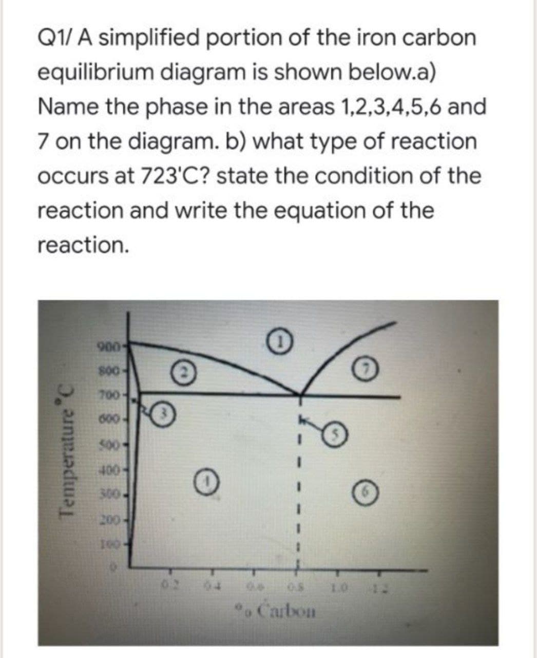 Q1/ A simplified portion of the iron carbon
equilibrium diagram is shown below.a)
Name the phase in the areas 1,2,3,4,5,6 and
7 on the diagram. b) what type of reaction
occurs at 723'C? state the condition of the
reaction and write the equation of the
reaction.
900
800
700->
600->
500
400
300
200-
100->
0.8
1.0
.Carbon
Temperature "C

