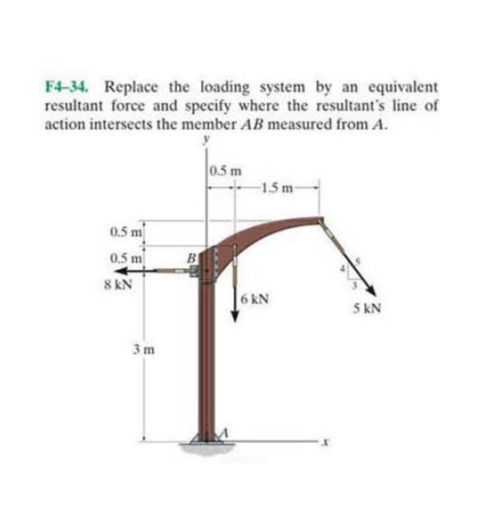 F4-34. Replace the loading system by an equivalent
resultant force and specify where the resultant's line of
action intersects the member AB measured from A.
0.5 m
1.5 m
0.5 m
0.5 m
B
8 kN
6 kN
5 kN
3m
